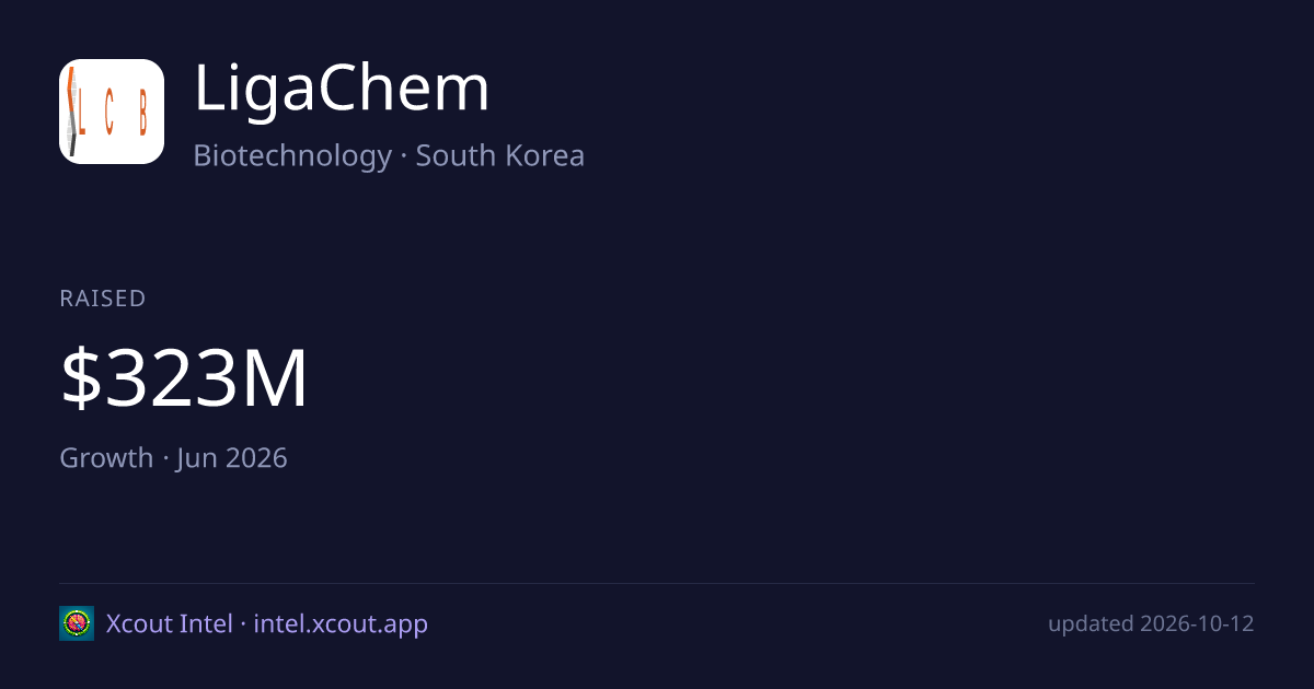 LigaChem — share card preview