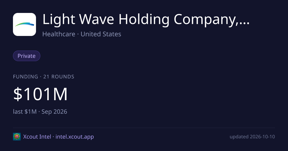 Light Wave Holding Company, LLC — share card preview