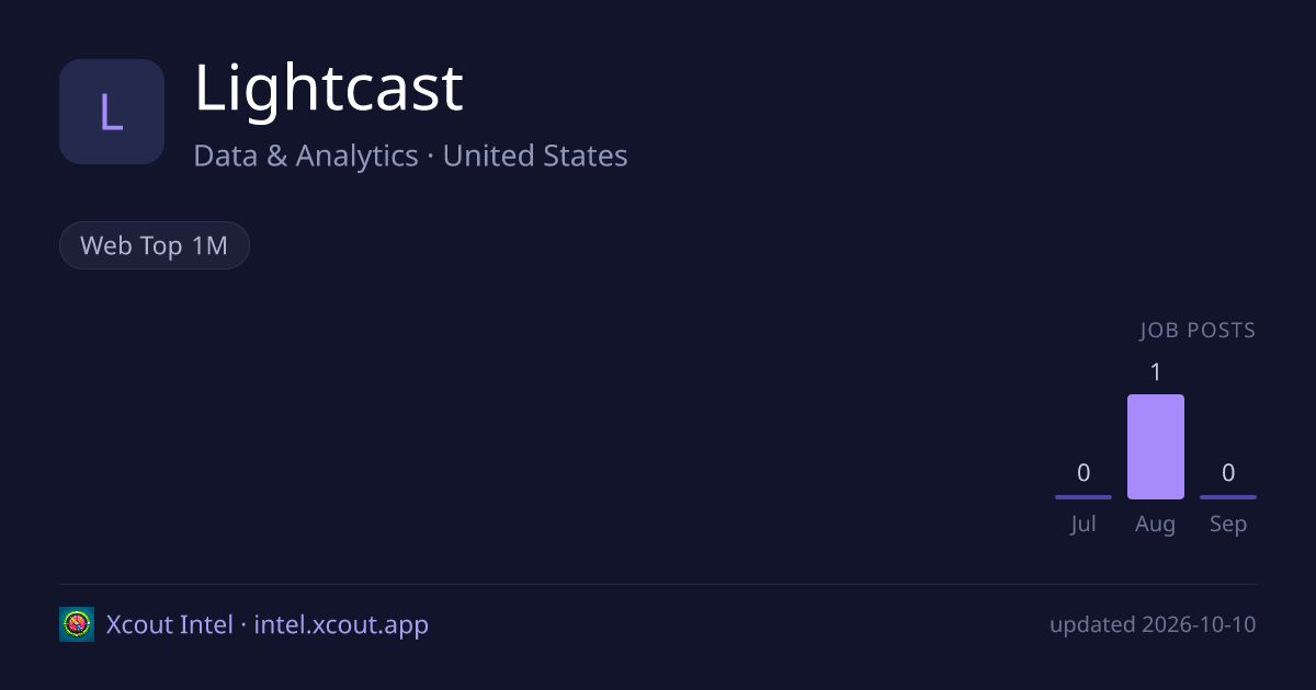 Lightcast — share card preview