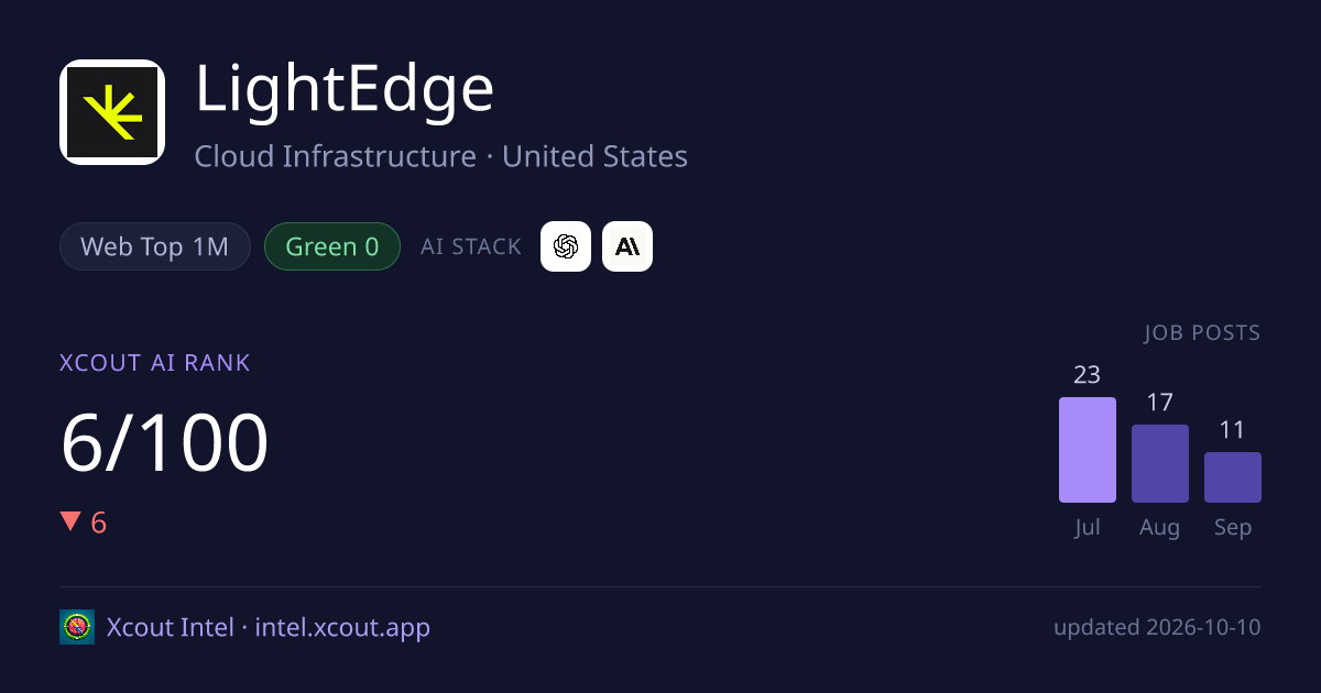 LightEdge — share card preview