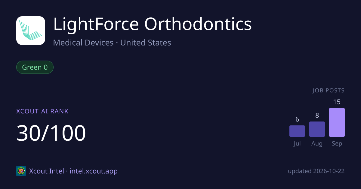 LightForce Orthodontics — share card preview