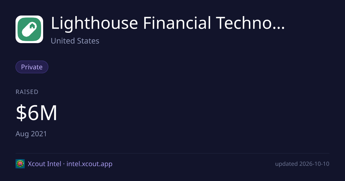 Lighthouse Financial Technologies, Inc. — share card preview