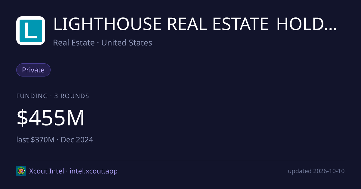 LIGHTHOUSE REAL ESTATE HOLDINGS, LLC — share card preview