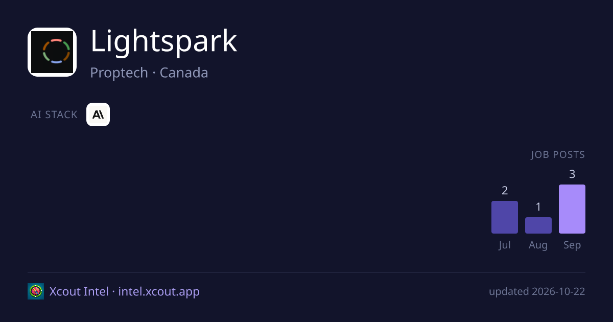 Lightspark — share card preview