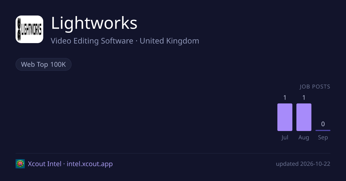 Lightworks — share card preview