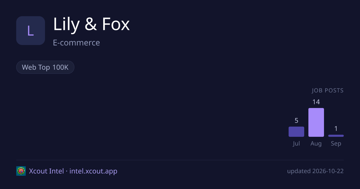Lily & Fox — share card preview