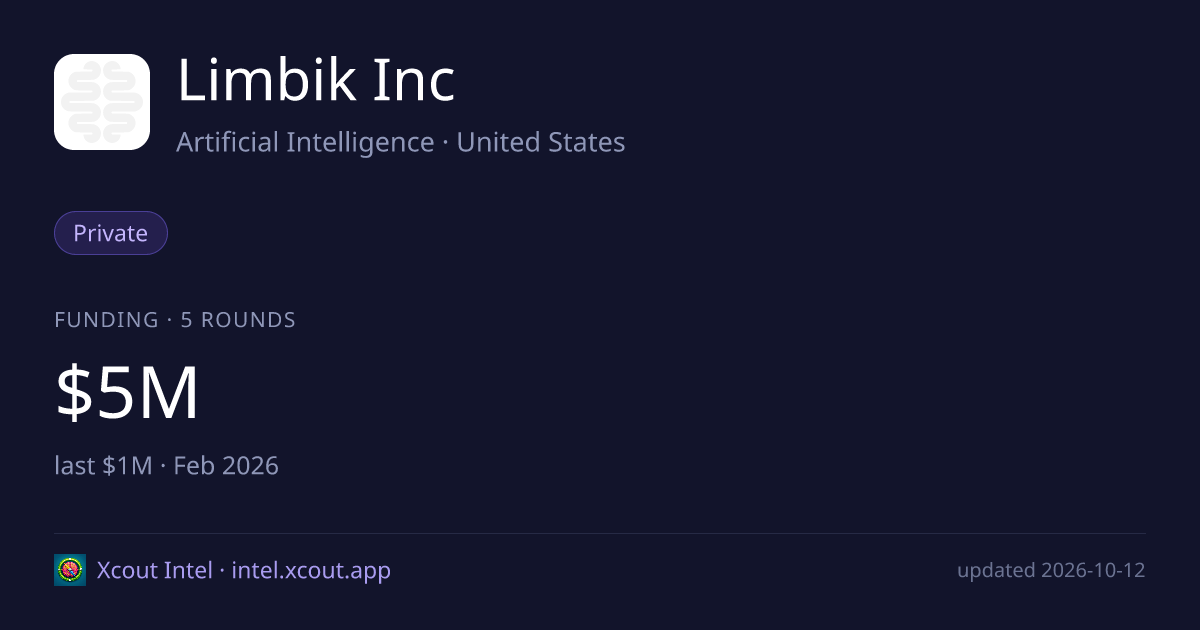 Limbik Inc — share card preview