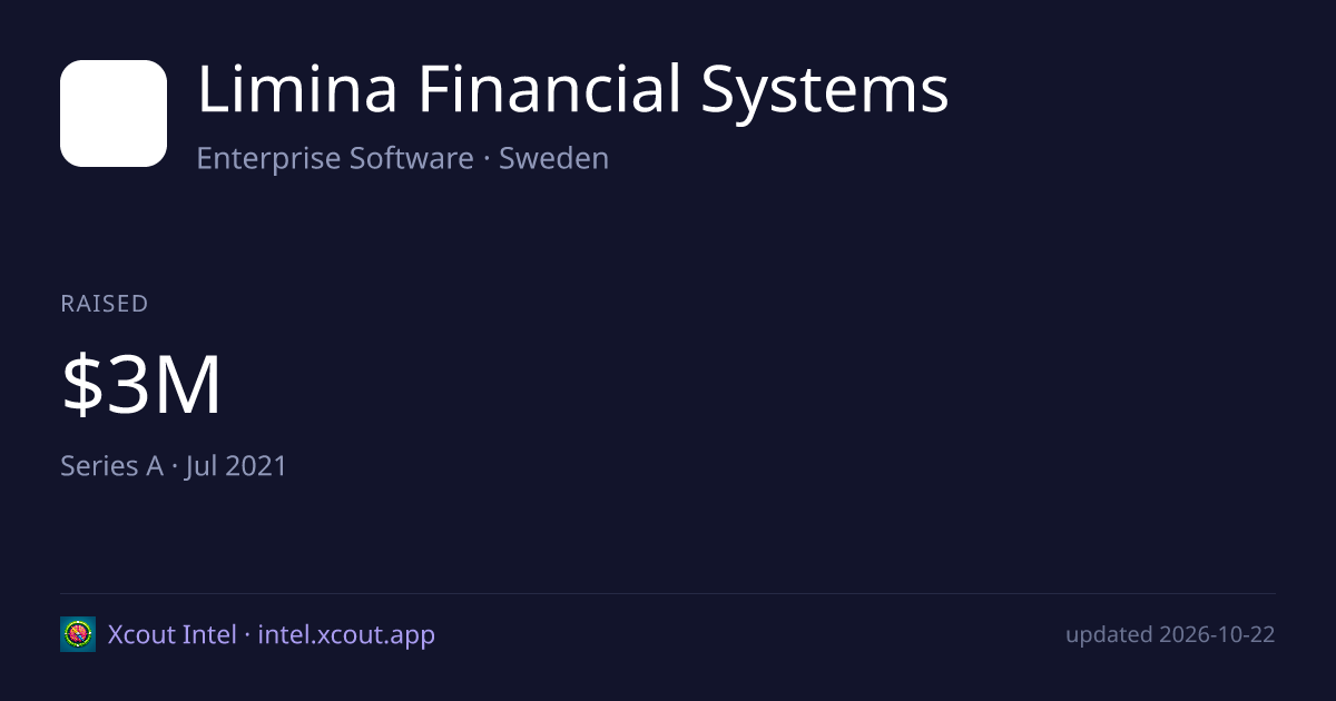 Limina Financial Systems — share card preview