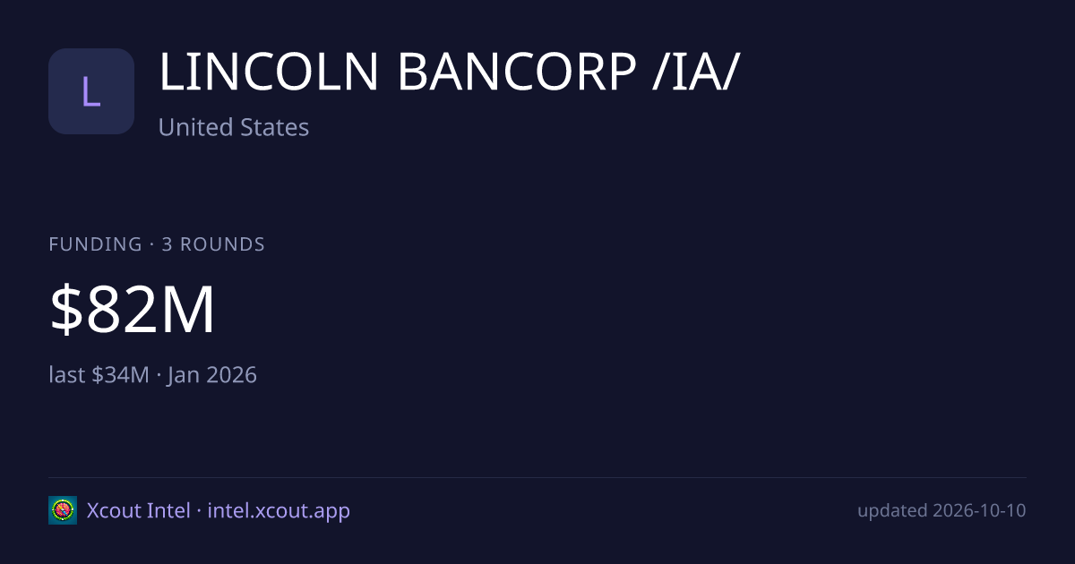 LINCOLN BANCORP /IA/ — share card preview