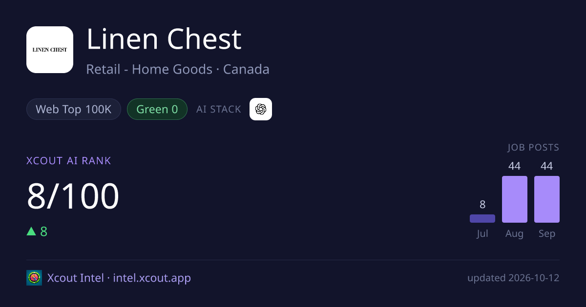 Linen Chest — share card preview
