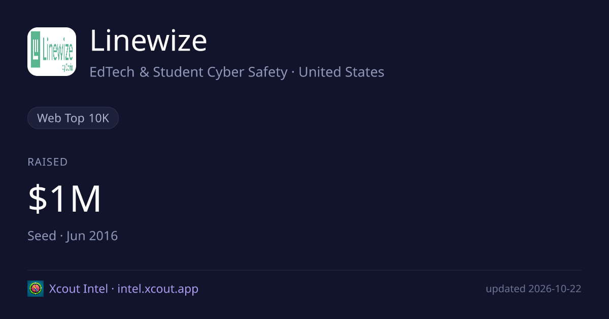 Linewize — share card preview