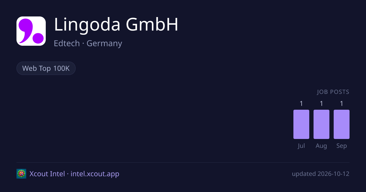 Lingoda GmbH — share card preview