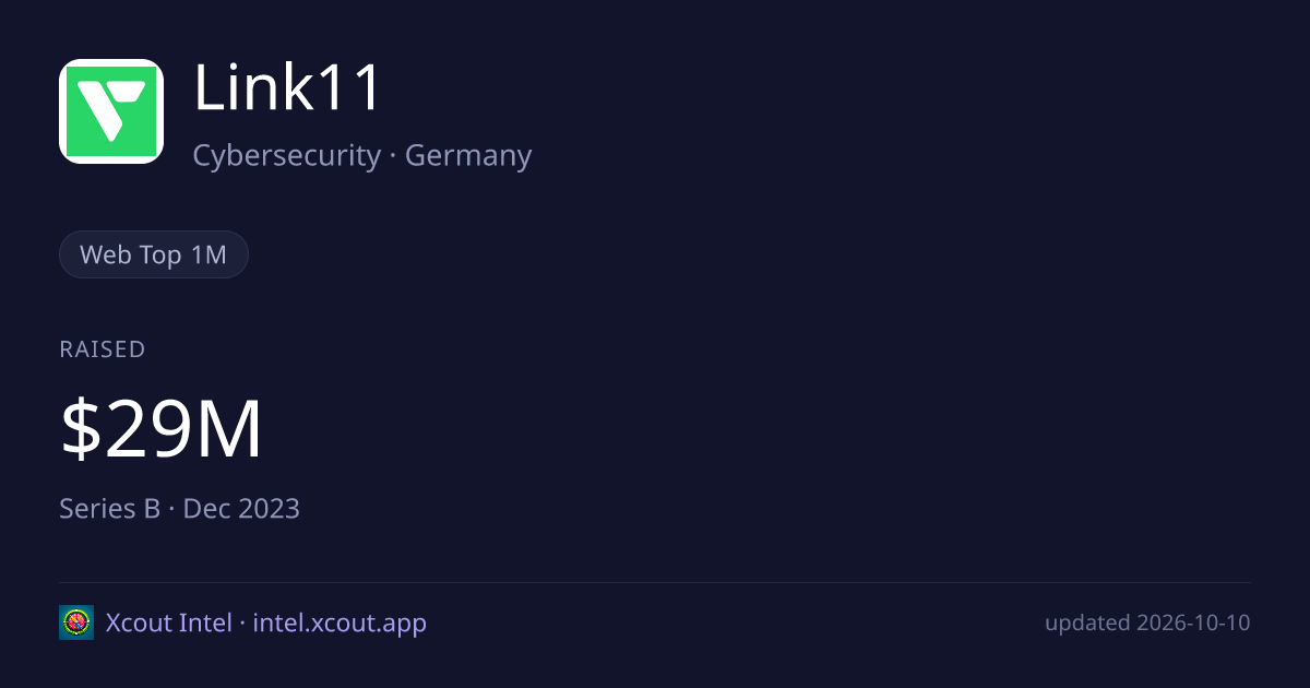 Link11 — share card preview