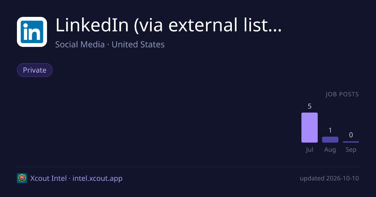 LinkedIn (via external listing) — share card preview
