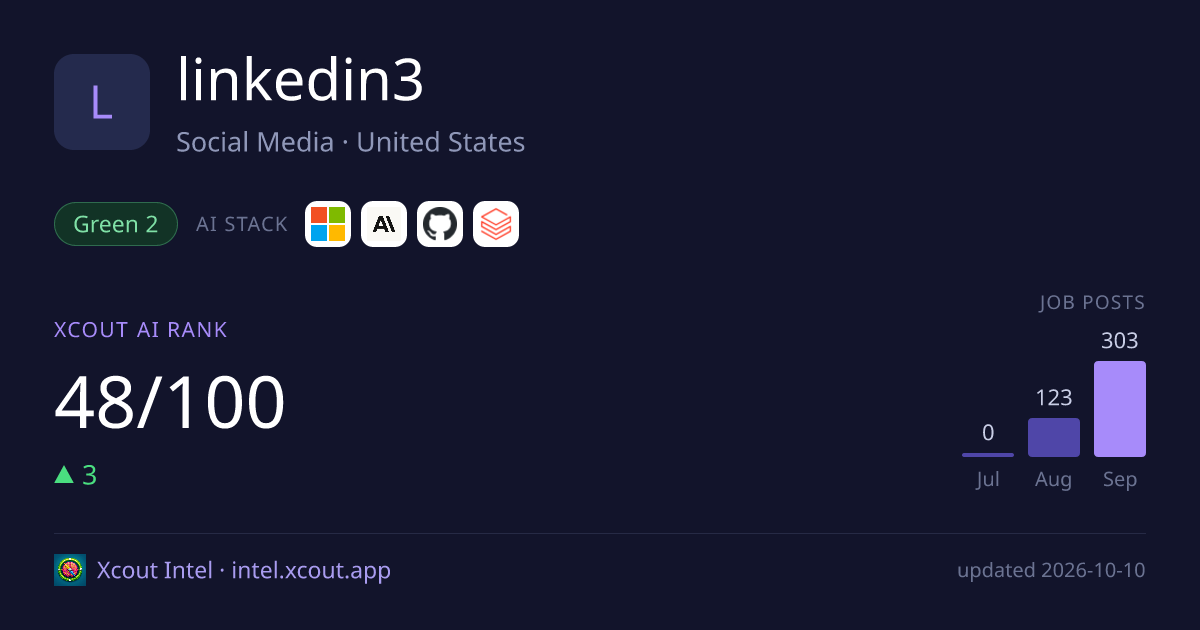 linkedin3 — share card preview