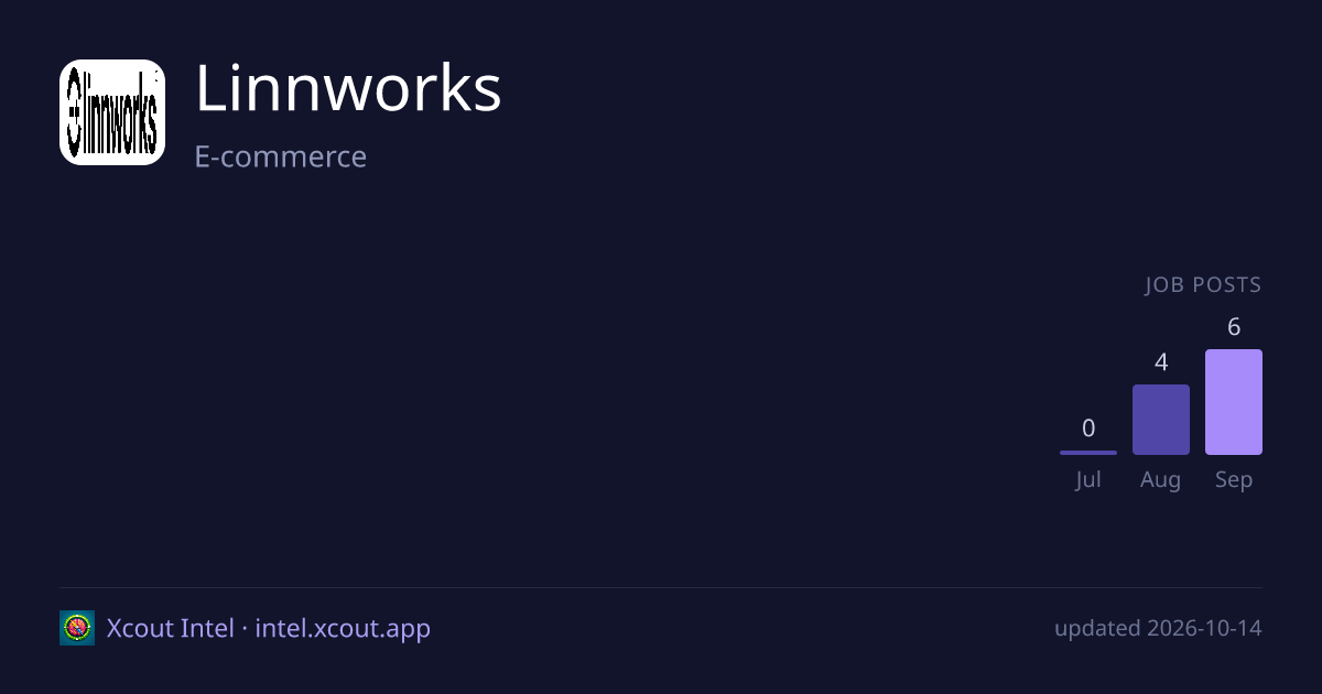 Linnworks — share card preview