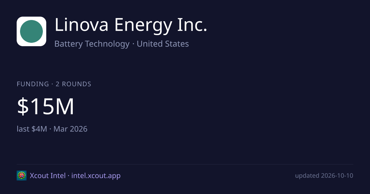 Linova Energy Inc. — share card preview
