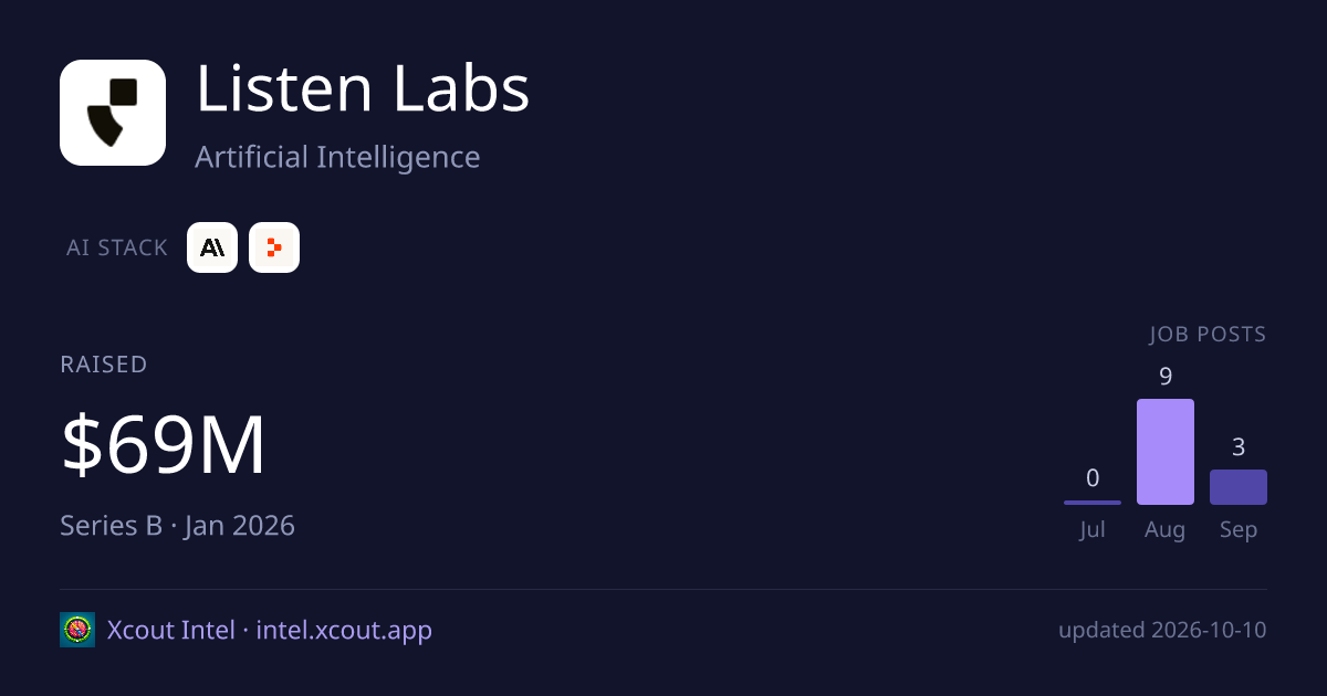Listen Labs — share card preview