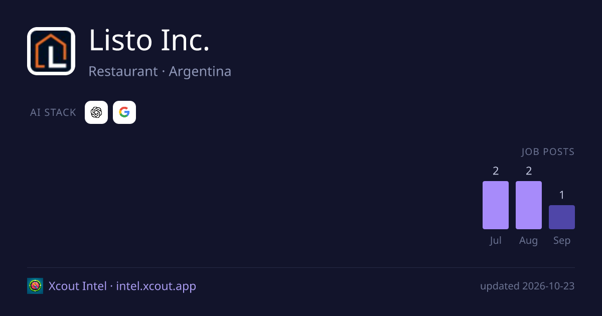 Listo Inc. — share card preview