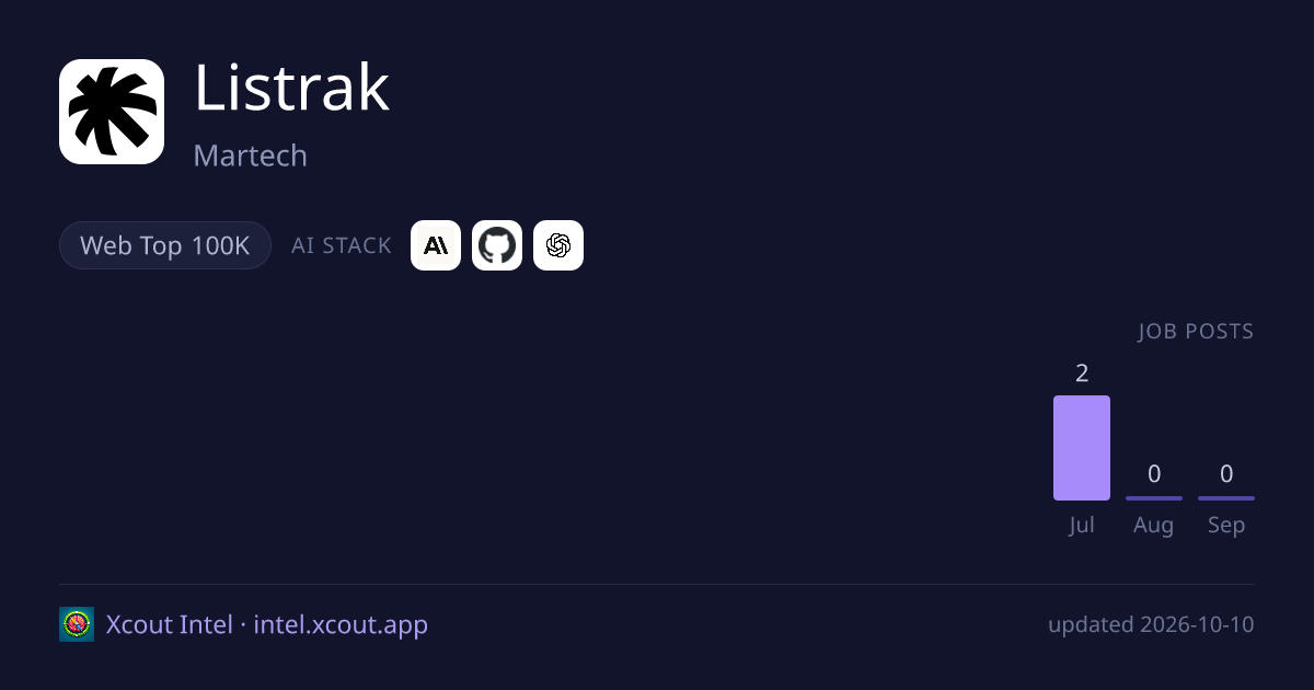 Listrak — share card preview