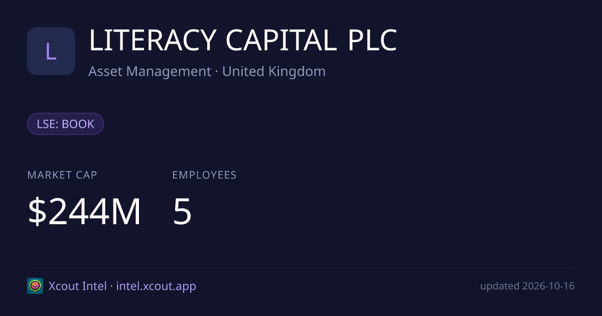 LITERACY CAPITAL PLC — share card preview