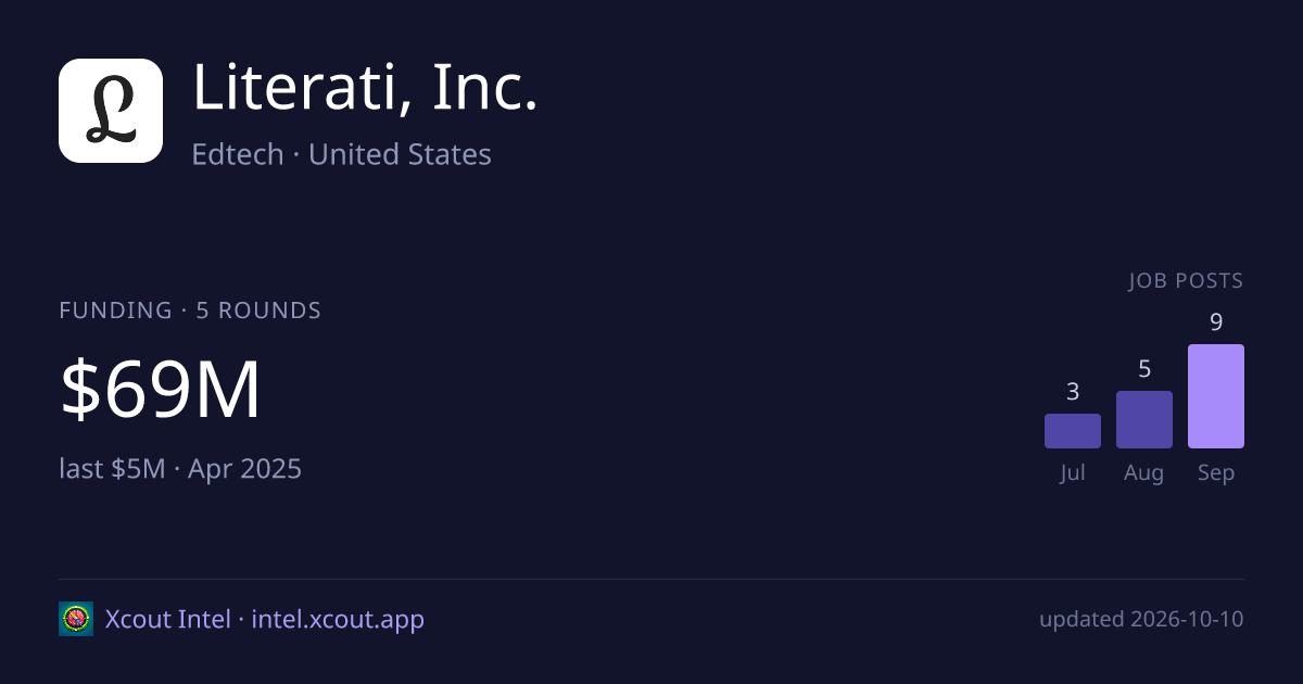 Literati, Inc. — share card preview