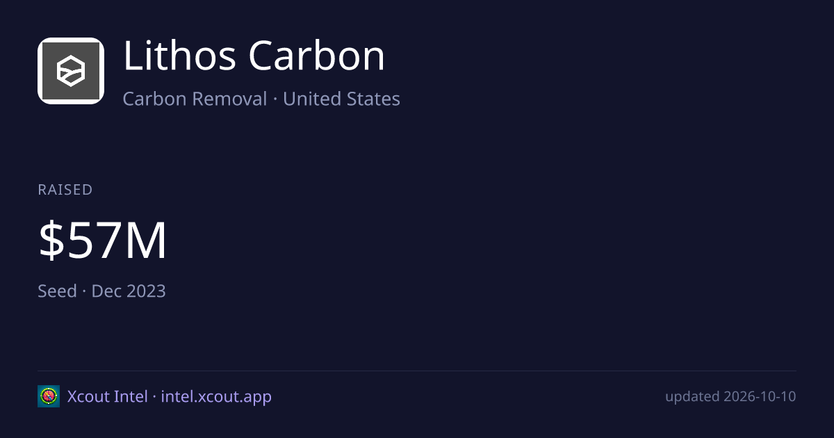Lithos Carbon — share card preview