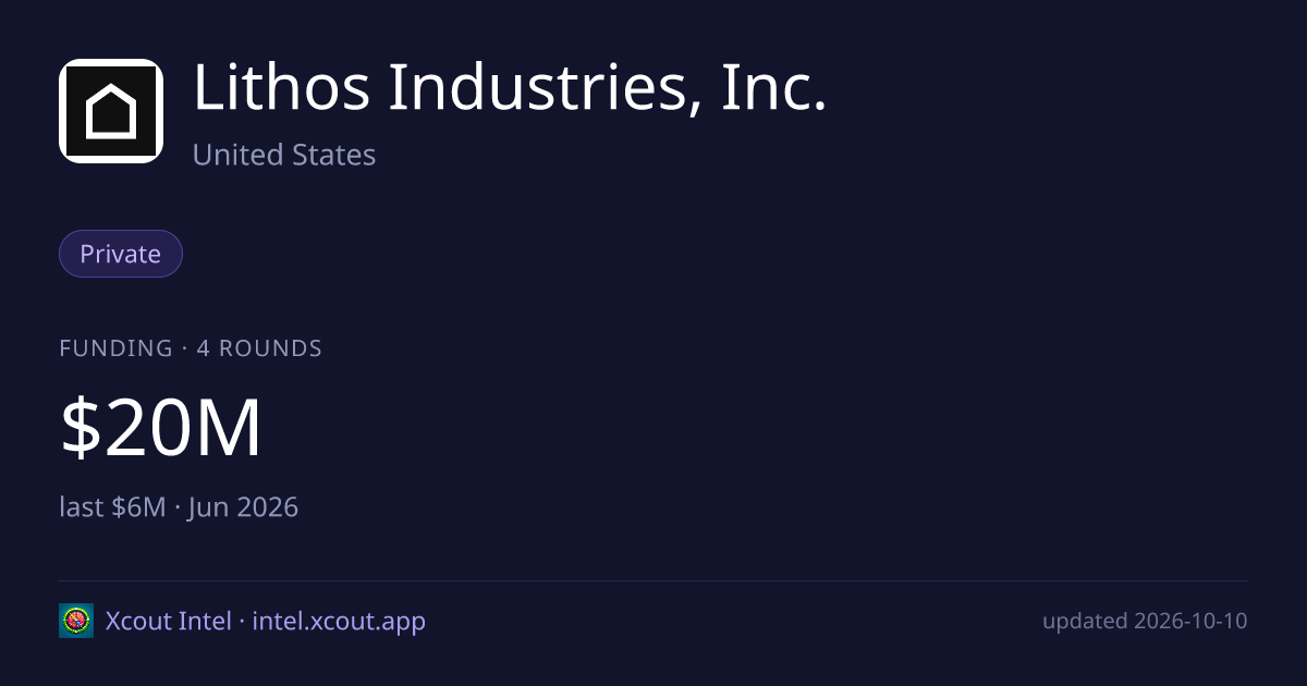 Lithos Industries, Inc. — share card preview