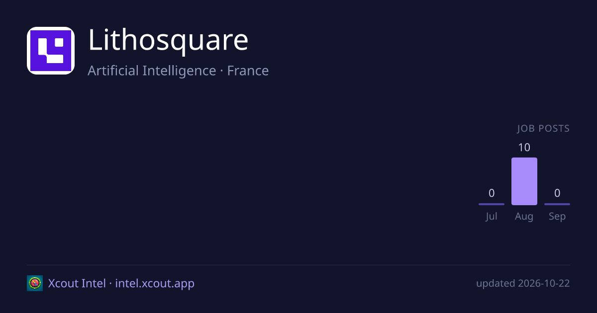Lithosquare — share card preview