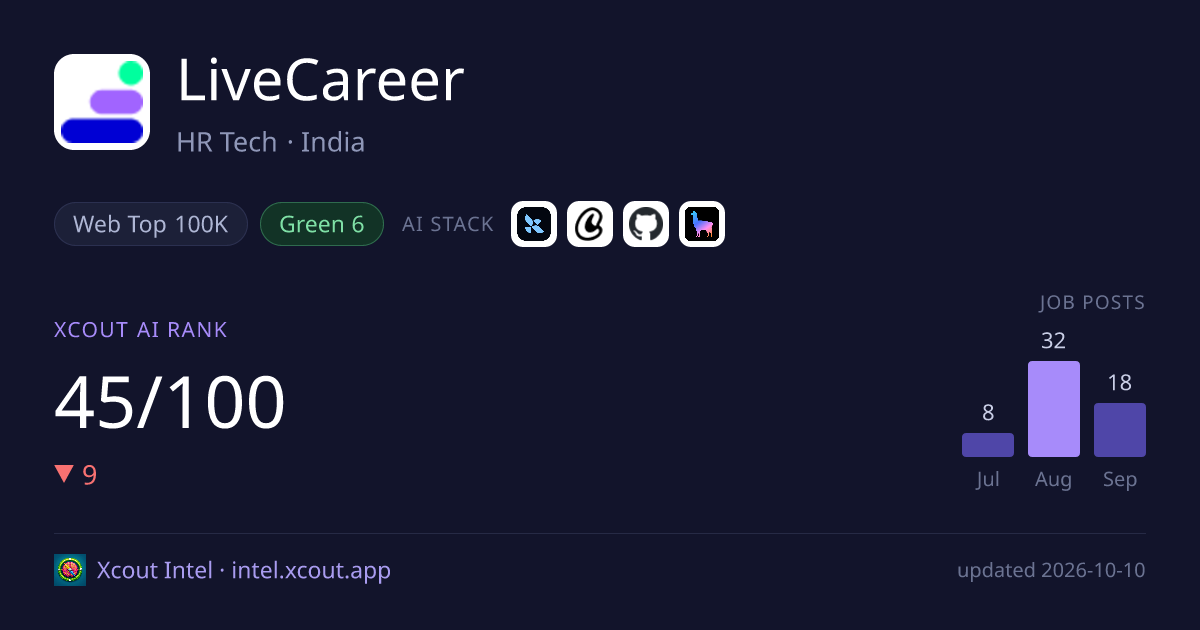 LiveCareer — share card preview