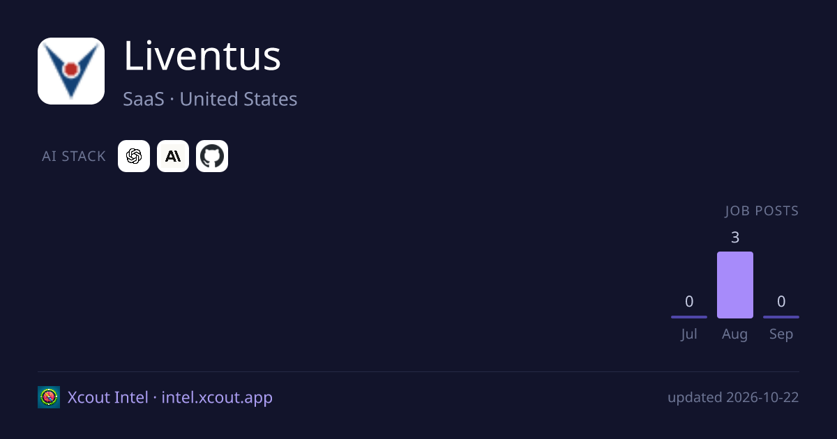 Liventus — share card preview