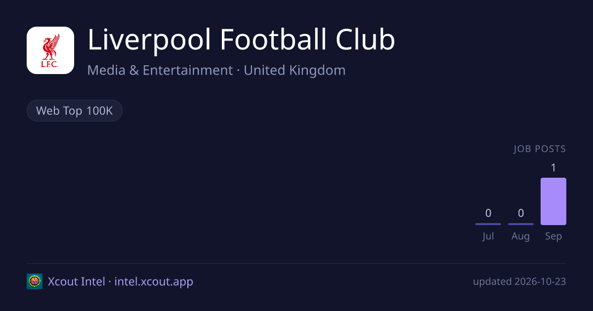Liverpool Football Club — share card preview