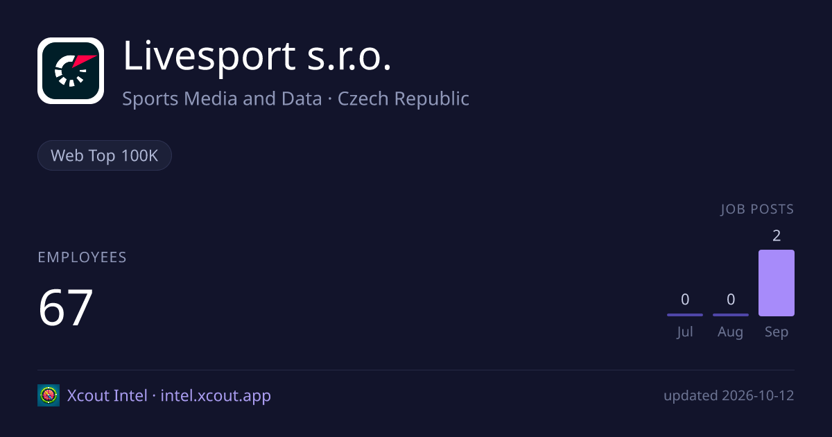 Livesport s.r.o. — share card preview