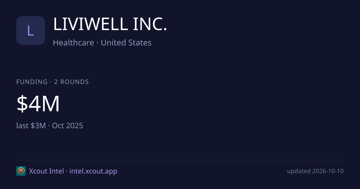 LIVIWELL INC. — share card preview