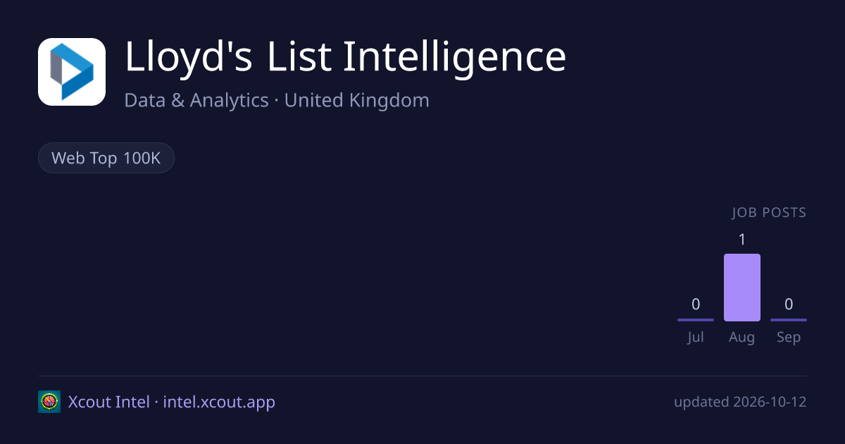 Lloyd's List Intelligence — share card preview
