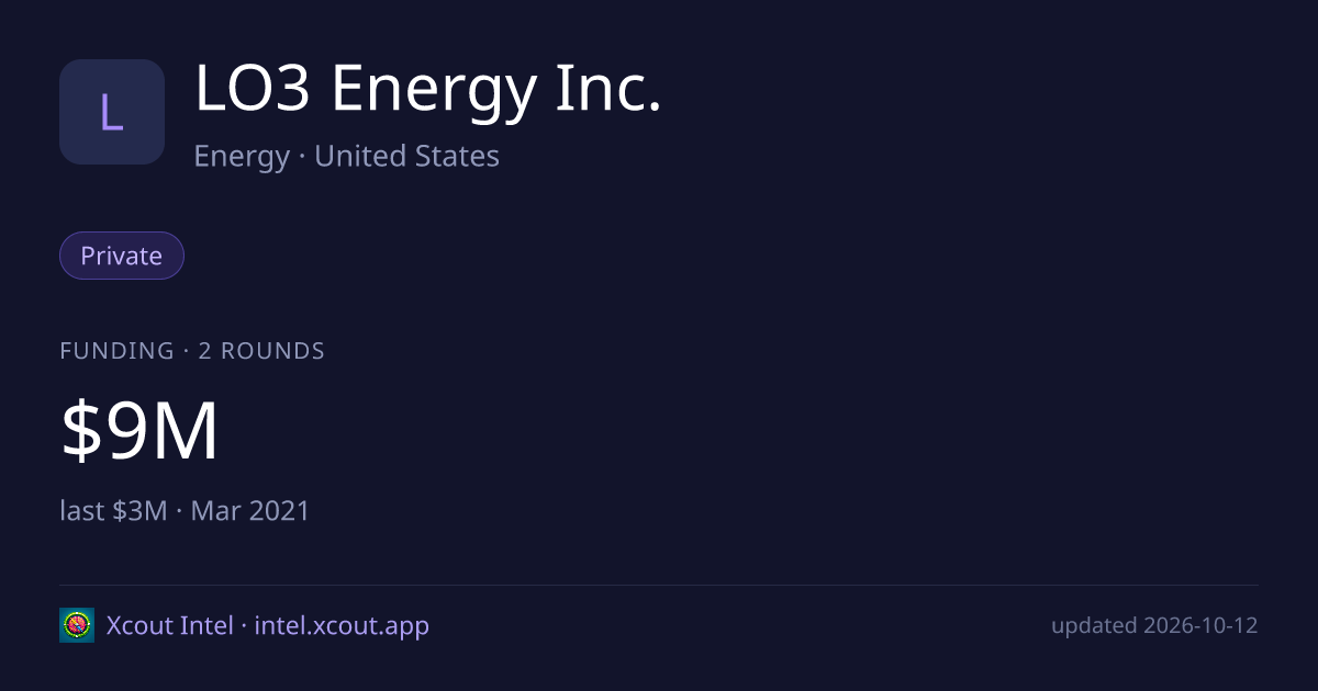LO3 Energy Inc. — share card preview