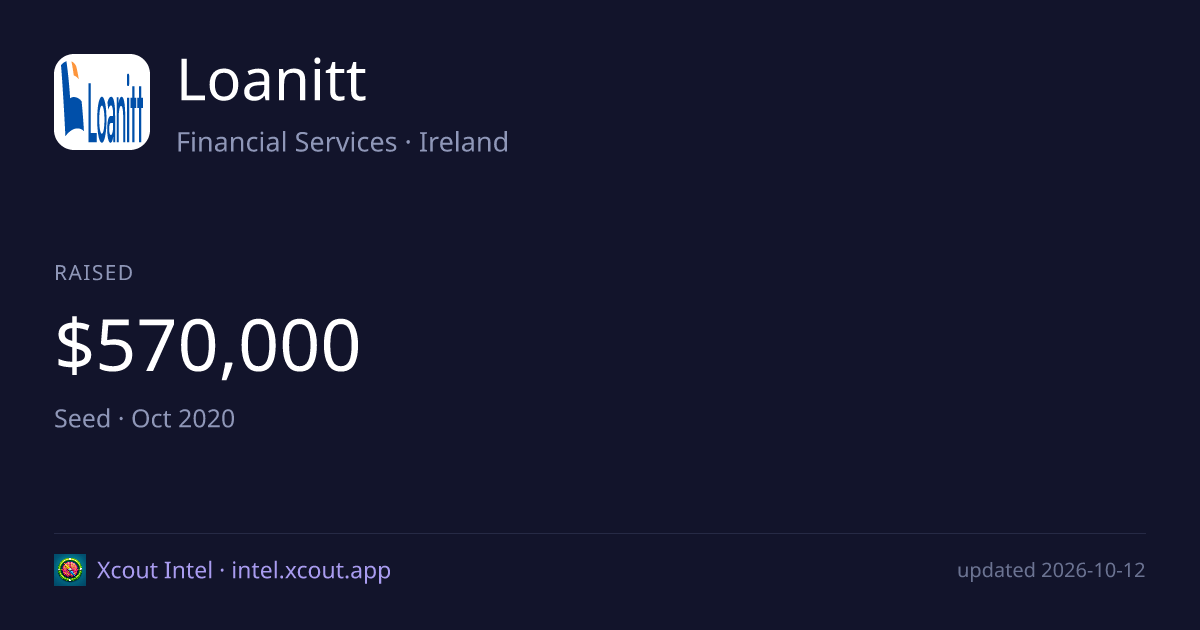 Loanitt — share card preview