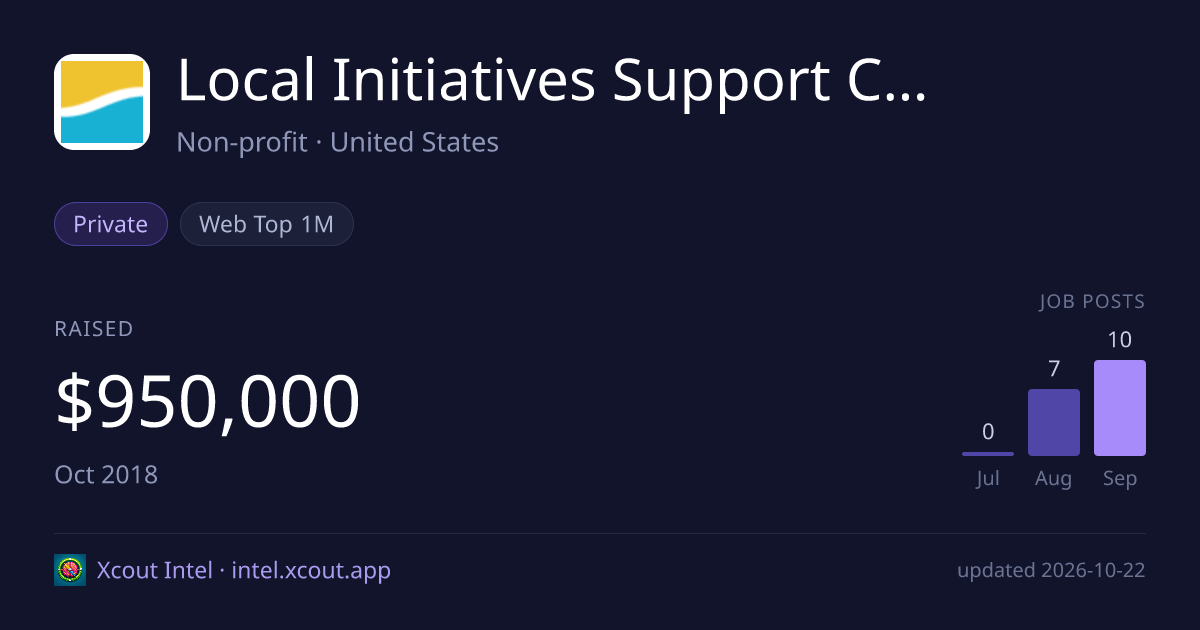 Local Initiatives Support Corp — share card preview