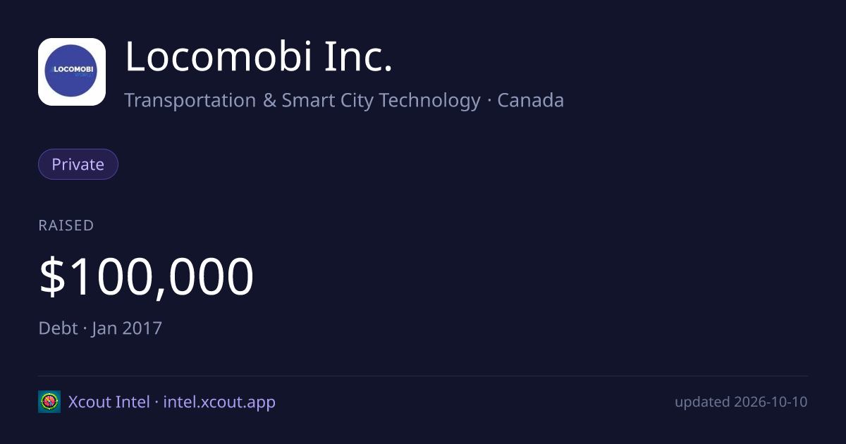 Locomobi Inc. — share card preview