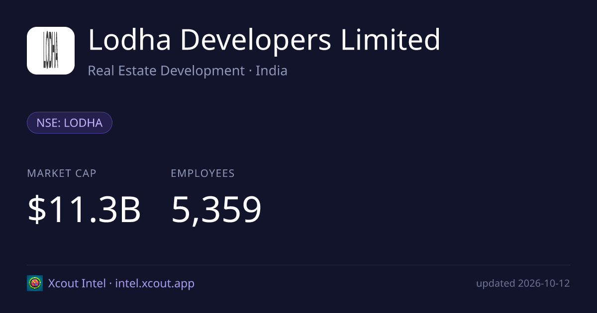 Lodha Developers Limited — share card preview