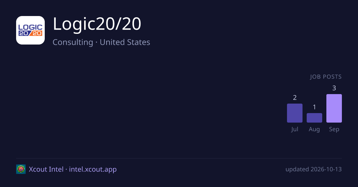 Logic20/20 — share card preview