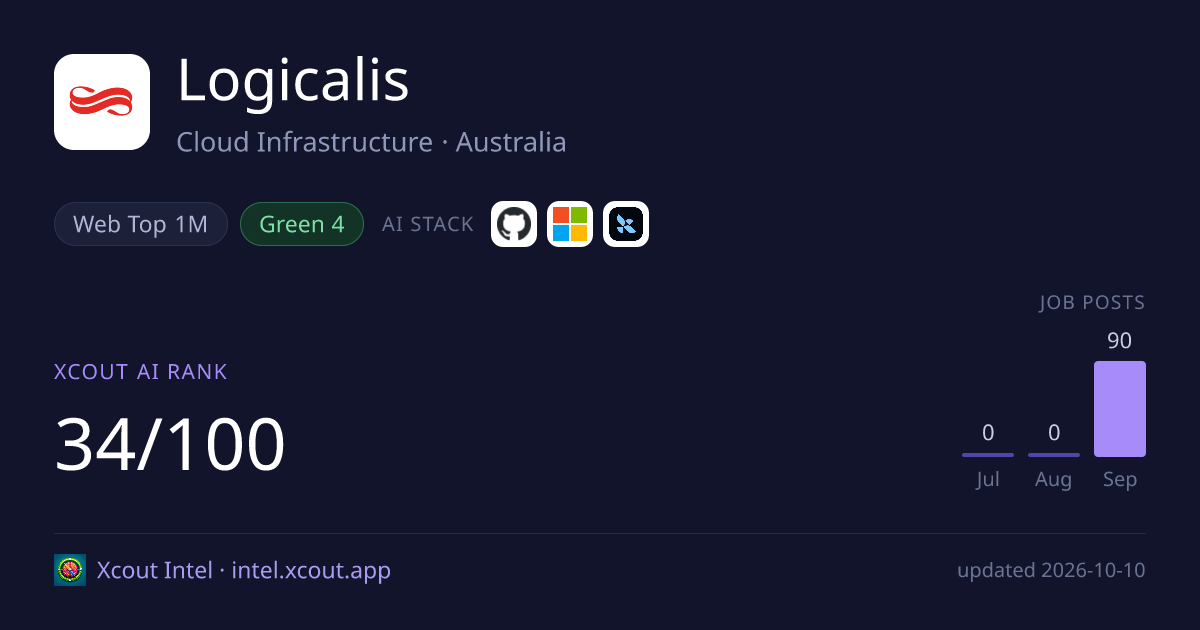 Logicalis — share card preview