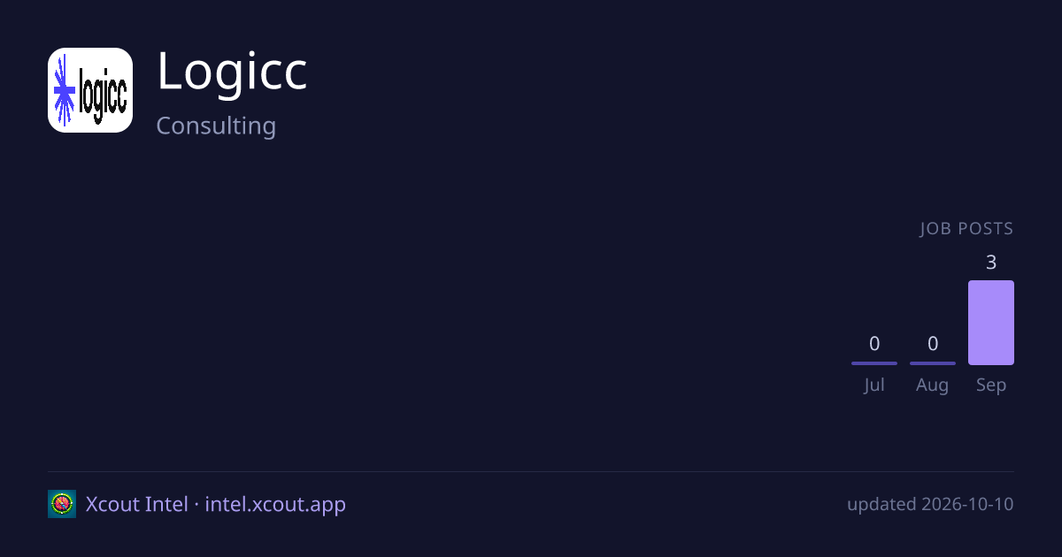Logicc — share card preview