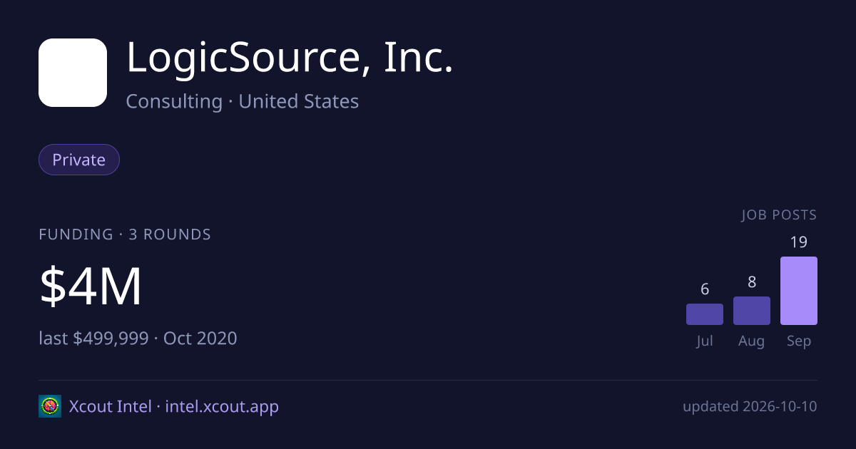 LogicSource, Inc. — share card preview