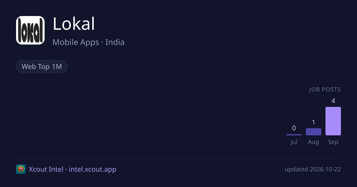 Lokal — share card preview