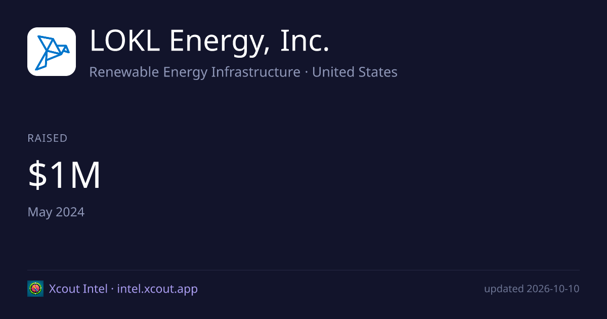 LOKL Energy, Inc. — share card preview