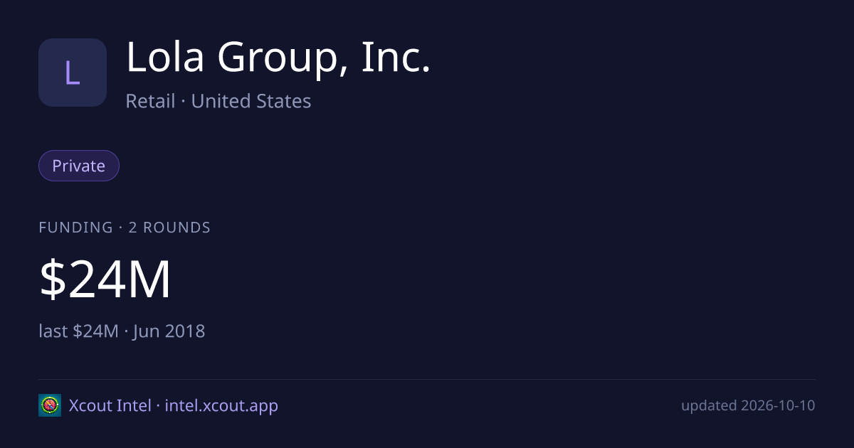 Lola Group, Inc. — share card preview