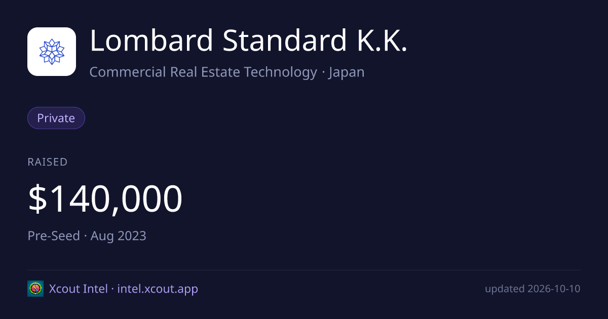 Lombard Standard K.K. — share card preview