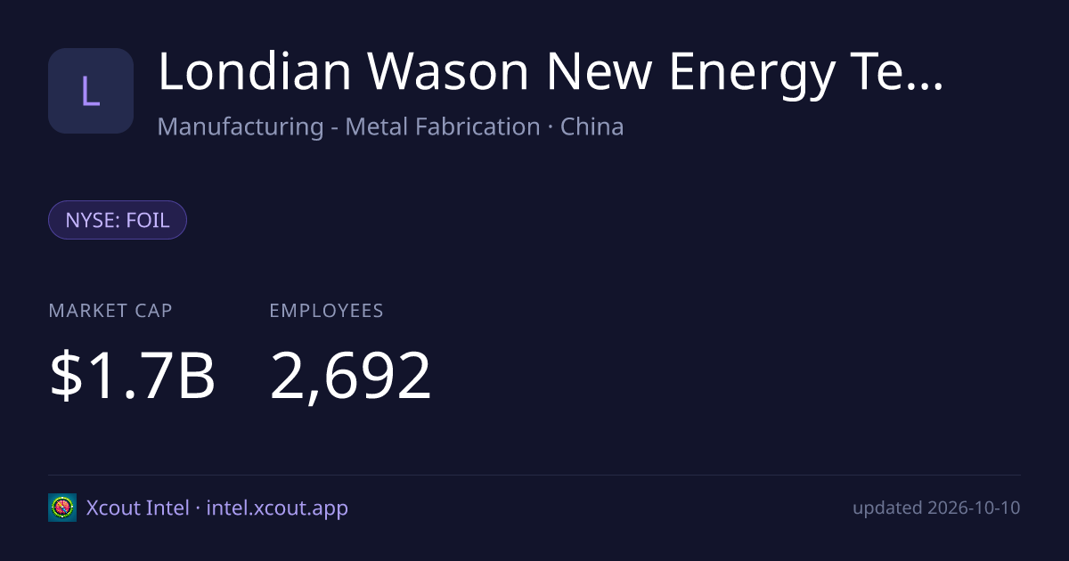 Londian Wason New Energy Tech Inc. — share card preview