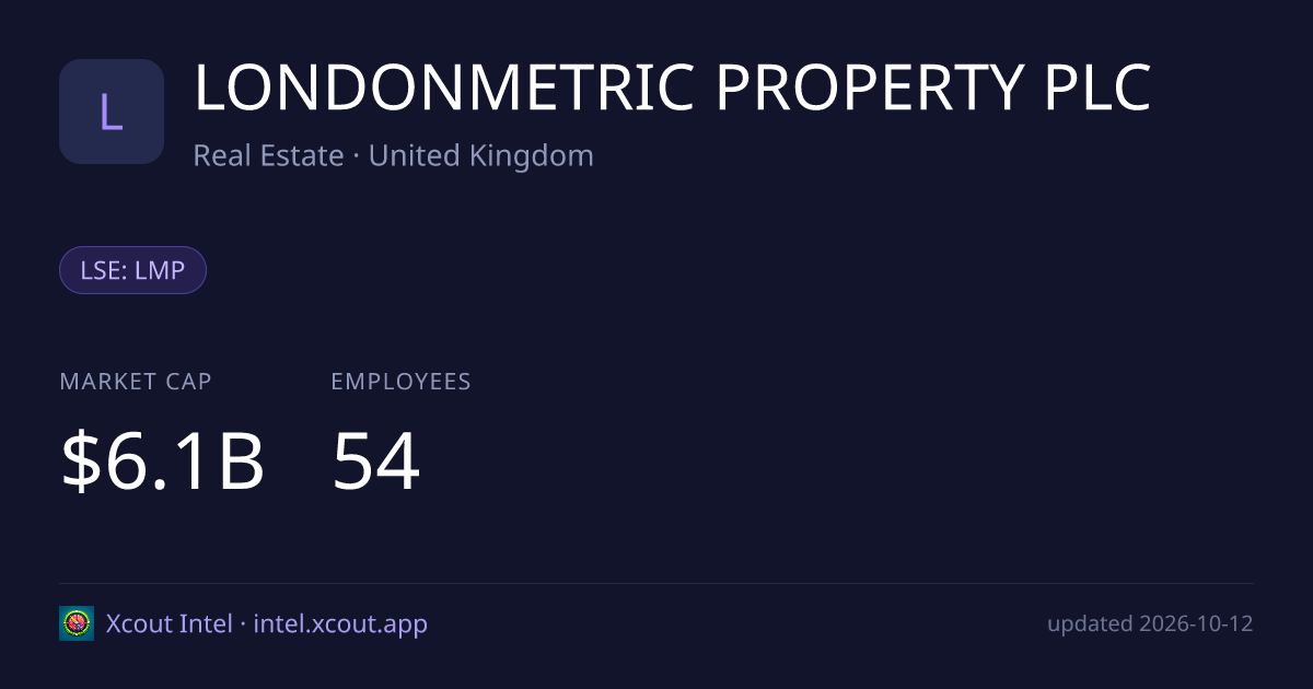 LONDONMETRIC PROPERTY PLC — share card preview